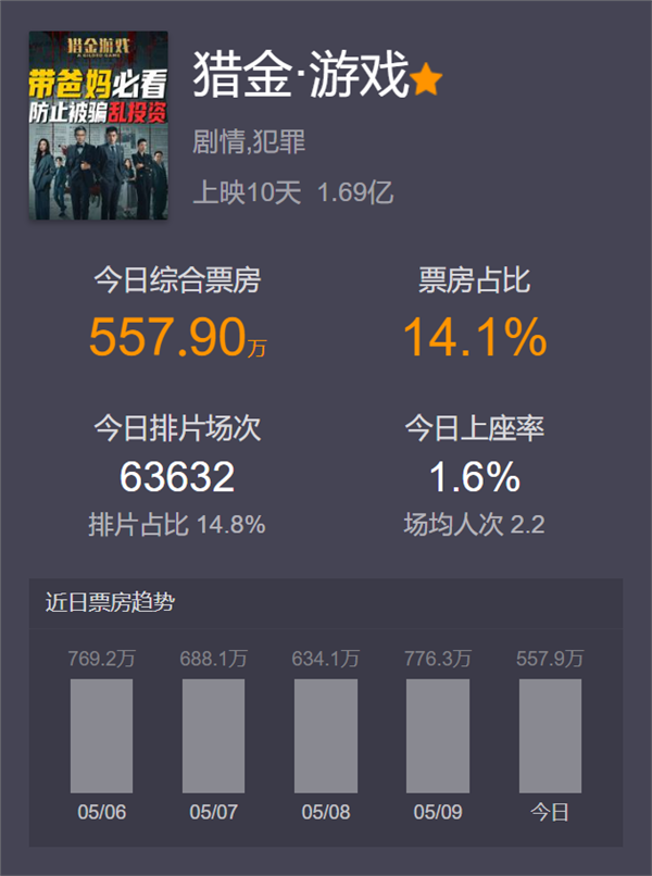 配资平台正规 这部股票题材电影火了！主演刘德华坦言“不会炒股”！